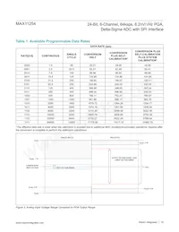MAX11254ATJ/V+ Datasheet Page 16