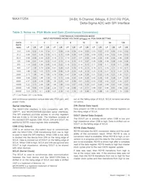 MAX11254ATJ/V+ Datasheet Page 18