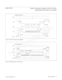 MAX11254ATJ/V+ Datasheet Page 20