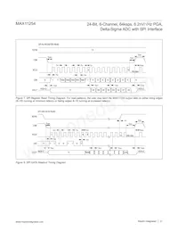 MAX11254ATJ/V+ Datasheet Page 21
