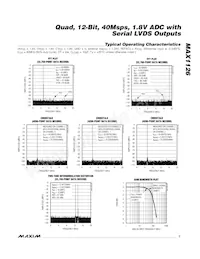 MAX1126EGK+TD Datasheet Pagina 7