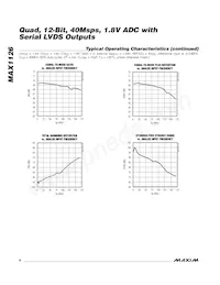 MAX1126EGK+TD Datasheet Page 8