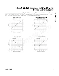 MAX1126EGK+TD Datasheet Pagina 9