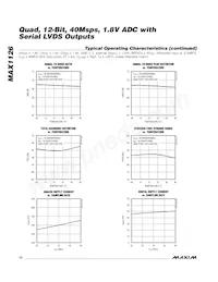 MAX1126EGK+TD Datasheet Pagina 12