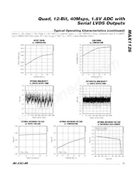 MAX1126EGK+TD Datasheet Page 13