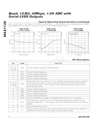 MAX1126EGK+TD Datasheet Pagina 14