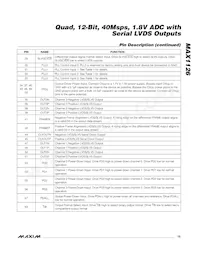 MAX1126EGK+TD Datasheet Page 15