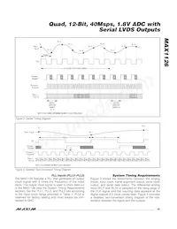 MAX1126EGK+TD Datasheet Pagina 19