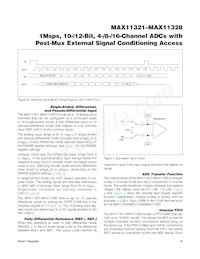 MAX11328ATJ+T Datasheet Pagina 16