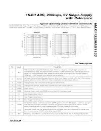 MAX1132BCAP+T Datasheet Pagina 7
