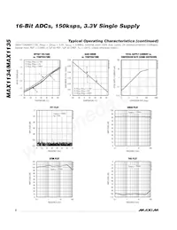 MAX1135BEAP+T Datasheet Page 6