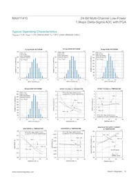 MAX11410ATI+T Datasheet Page 16