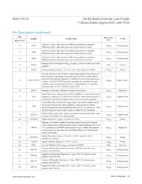 MAX11410ATI+T 데이터 시트 페이지 20