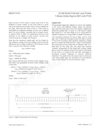 MAX11410ATI+T Datasheet Page 22