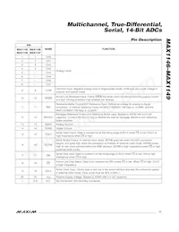 MAX1148BEUP+T Datasheet Page 11