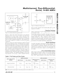 MAX1148BEUP+T Datenblatt Seite 19
