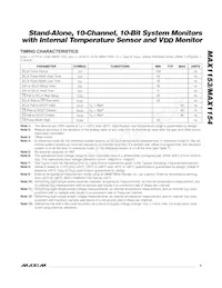 MAX1153BEUE+T Datasheet Page 5