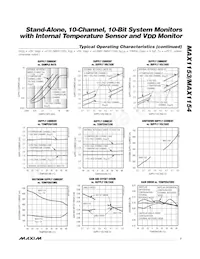 MAX1153BEUE+T Datasheet Page 7