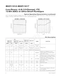 MAX11615EEE+C78 Datasheet Pagina 8