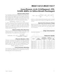 MAX11615EEE+C78 Datasheet Pagina 21