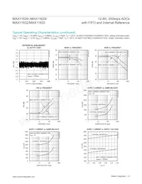 MAX11627EEE/V+ Datenblatt Seite 6