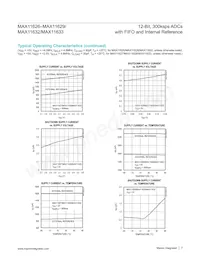 MAX11627EEE/V+ Datasheet Page 7