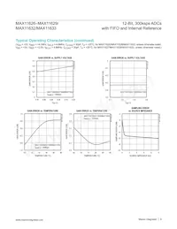 MAX11627EEE/V+ Datasheet Page 9
