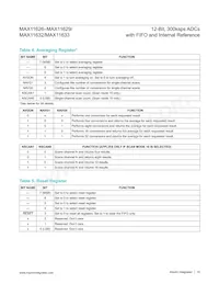 MAX11627EEE/V+ Datenblatt Seite 16