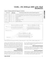 MAX1162AEUB+T Datasheet Pagina 15