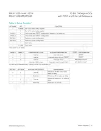 MAX11633EEG+T Datasheet Pagina 15