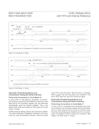 MAX11633EEG+T Datasheet Pagina 18