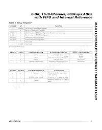 MAX11643EEG+T Datasheet Pagina 15