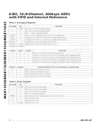 MAX11643EEG+T Datasheet Page 16