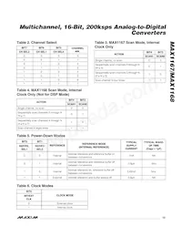 MAX1168BCEG+T Datasheet Page 15