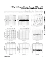 MAX1174BCUP+T Datasheet Page 5