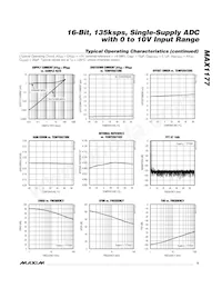 MAX1177CEUP+T Datasheet Page 5