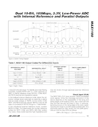 MAX1180ECM+TD Datasheet Page 13