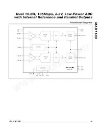 MAX1180ECM+TD Datasheet Page 19