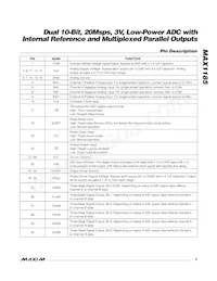 MAX1185ECM/V+T Datasheet Page 9