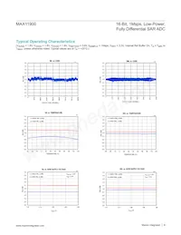 MAX11900GTP+T Datasheet Page 8
