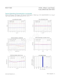 MAX11900GTP+T Datasheet Page 9