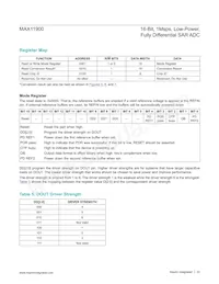 MAX11900GTP+T Datasheet Page 23