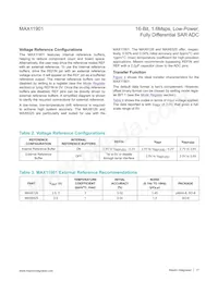 MAX11901ETP+T Datasheet Page 17