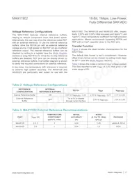 MAX11902ETP+T Datasheet Page 17