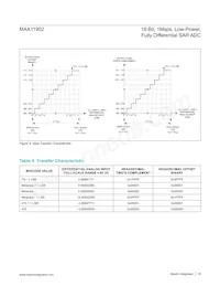 MAX11902ETP+T Datasheet Page 18