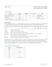 MAX11902ETP+T Datasheet Page 23