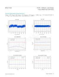 MAX11903ETP+T Datenblatt Seite 8