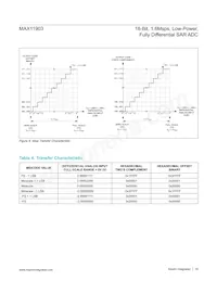 MAX11903ETP+T Datasheet Page 18