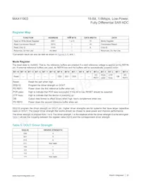 MAX11903ETP+T Datasheet Page 23