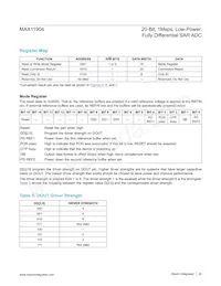 MAX11904ETP+T Datasheet Page 23
